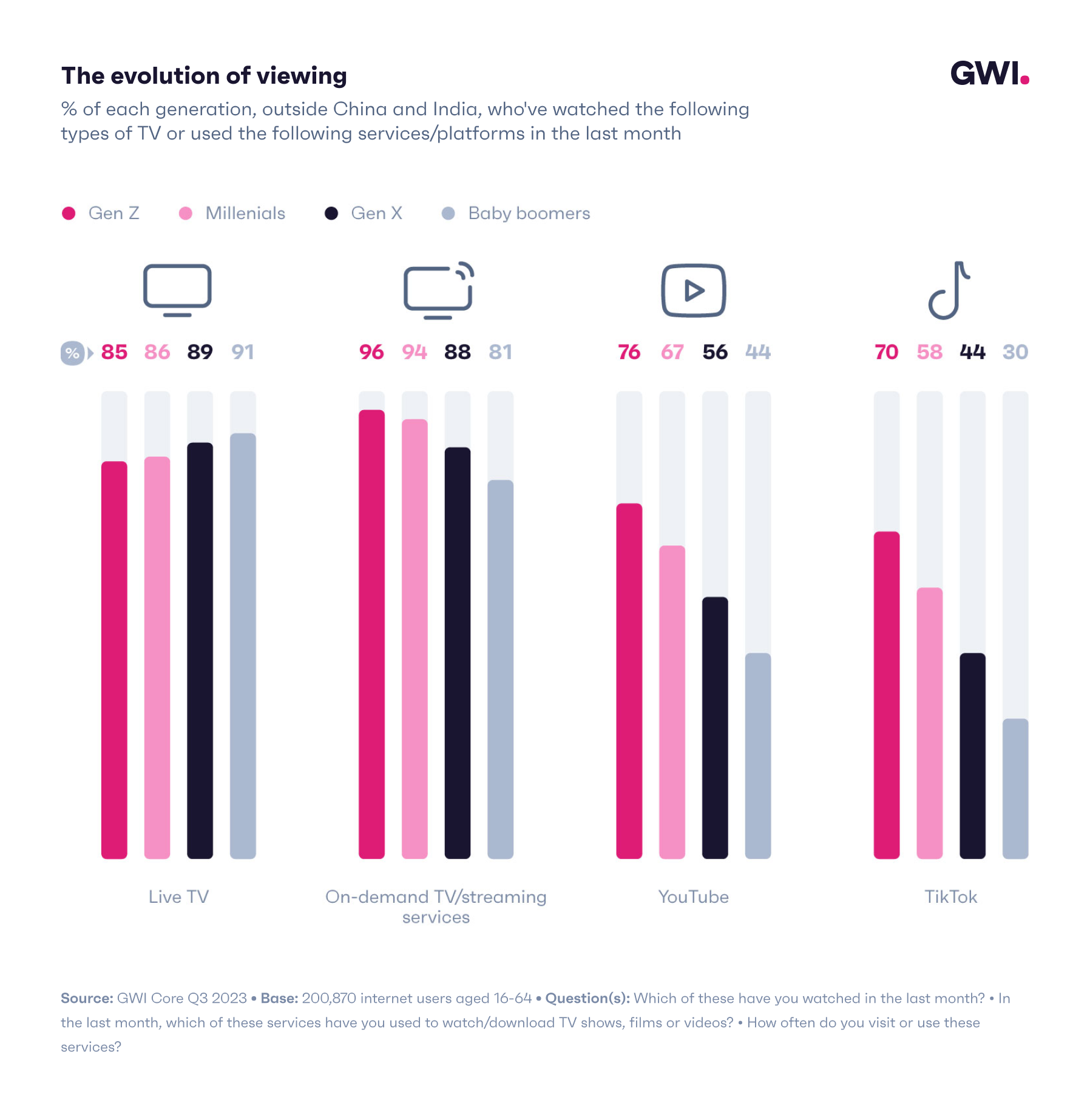 Generation Z In 2024 | GWI Report